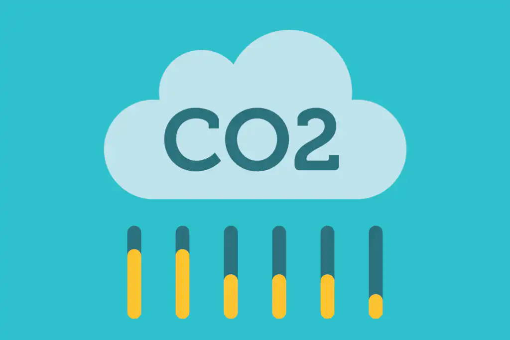 Co2 abbildung