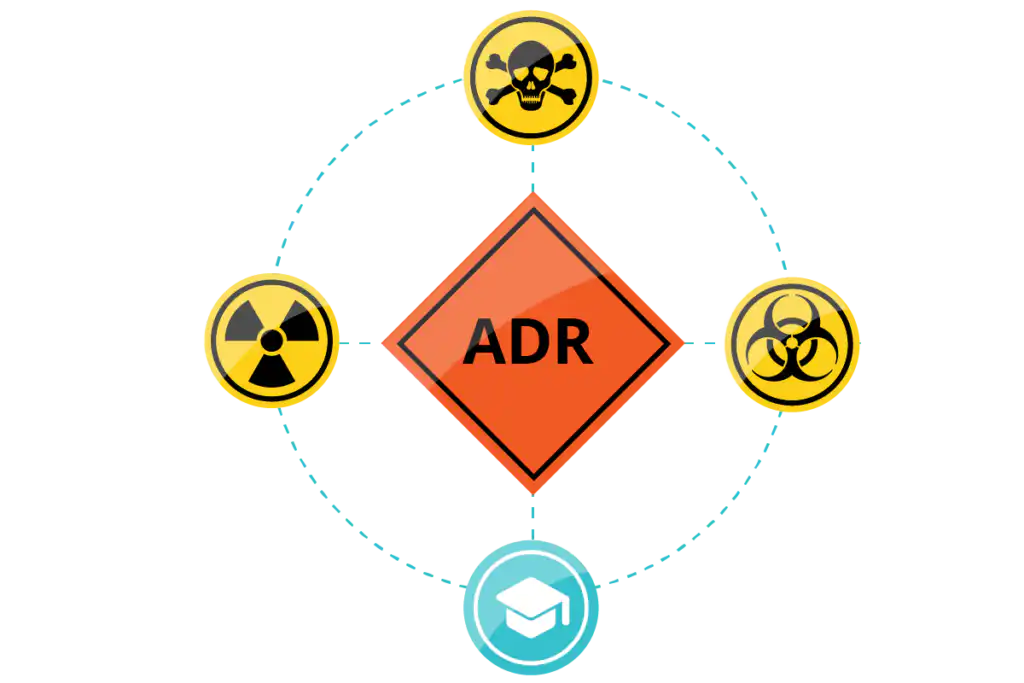 Wie viele fragen hat die adr pruefung