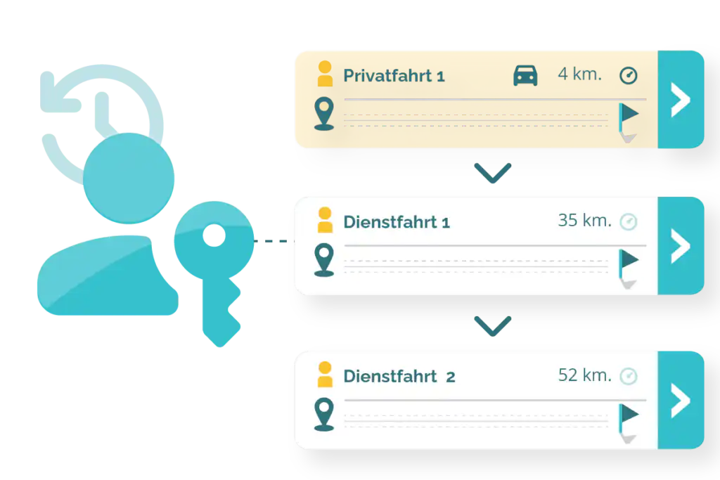 Wie werden privatfahrten beim fahrtenbuch berechnet